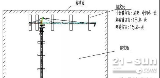 吊臂和平衡臂与建筑物主体结构连接图示