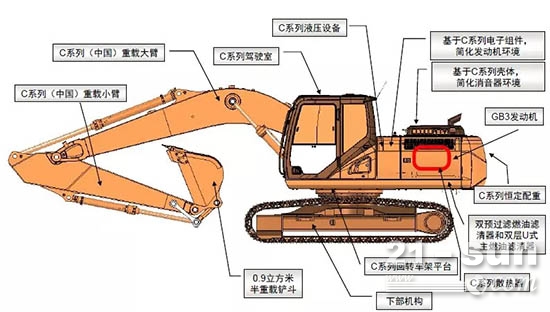 CX210 略图（挖掘机中发动机位置）