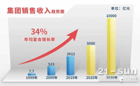 潍柴集团2019年收入突破2600亿 | 谭旭光：追梦下一个十年！