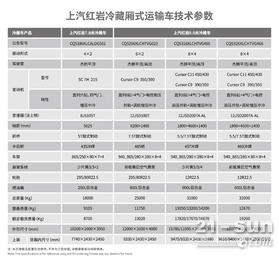 红岩杰狮冷藏厢式运输车技术参数