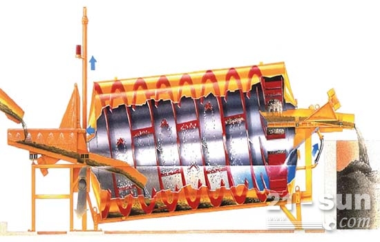 徐工V7系列混凝土搅拌站