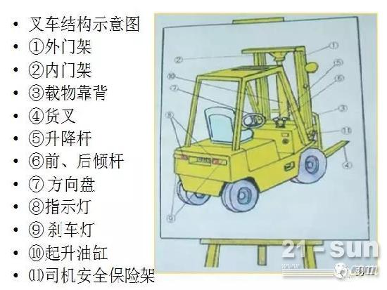 叉车维修注意事项