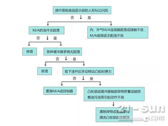 最近持续升温！挖机的空调怎么能故障！