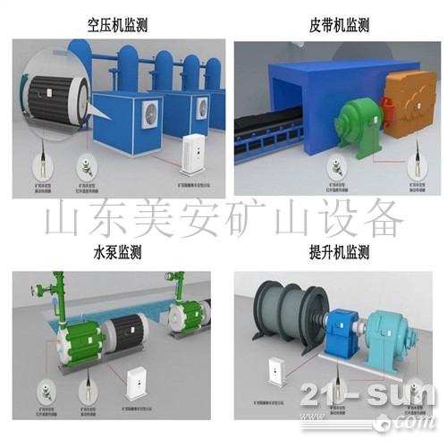 矿山机电设备电机前后轴承振动温度在线监测监控
