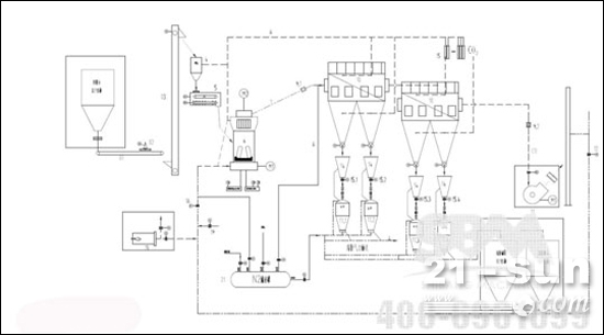 LM130M煤粉生产线工艺流程图