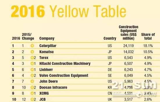 Yellow Table 2016