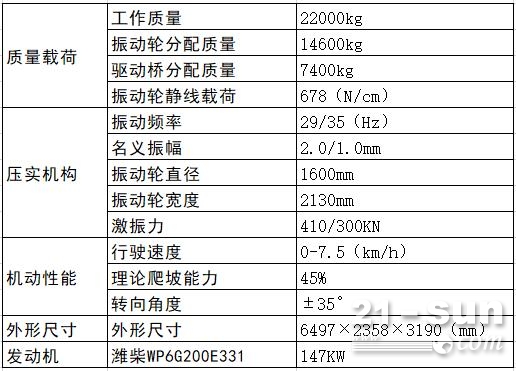 三一ssr220c-8h单钢轮压路机轻松碾压各种工况