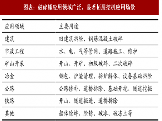 2018年中国液压破碎锤行业竞争格局及市场前景分析