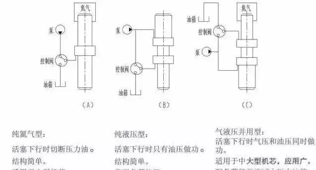 挖机破碎锤的选择和使用！今年干活都用的着