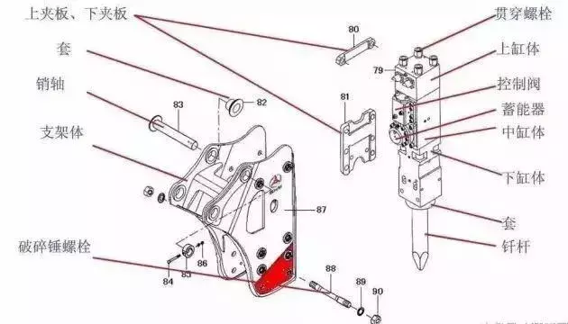 挖机破碎锤的选择和使用！今年干活都用的着