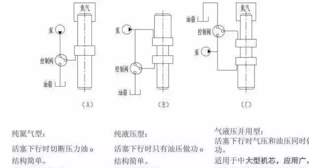 挖机破碎锤的选择和使用！今年干活都用的着