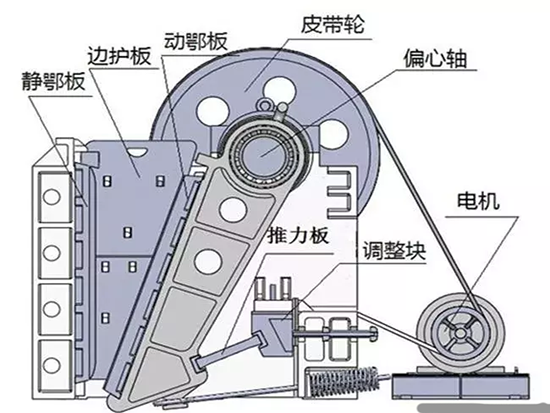 颚式破碎机的维修与保养要点