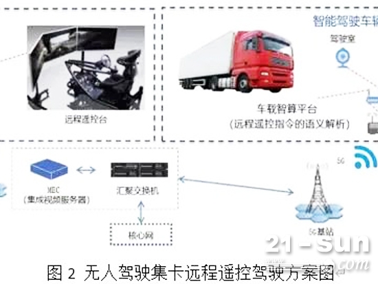 5G通信技术在智慧港口中的应用