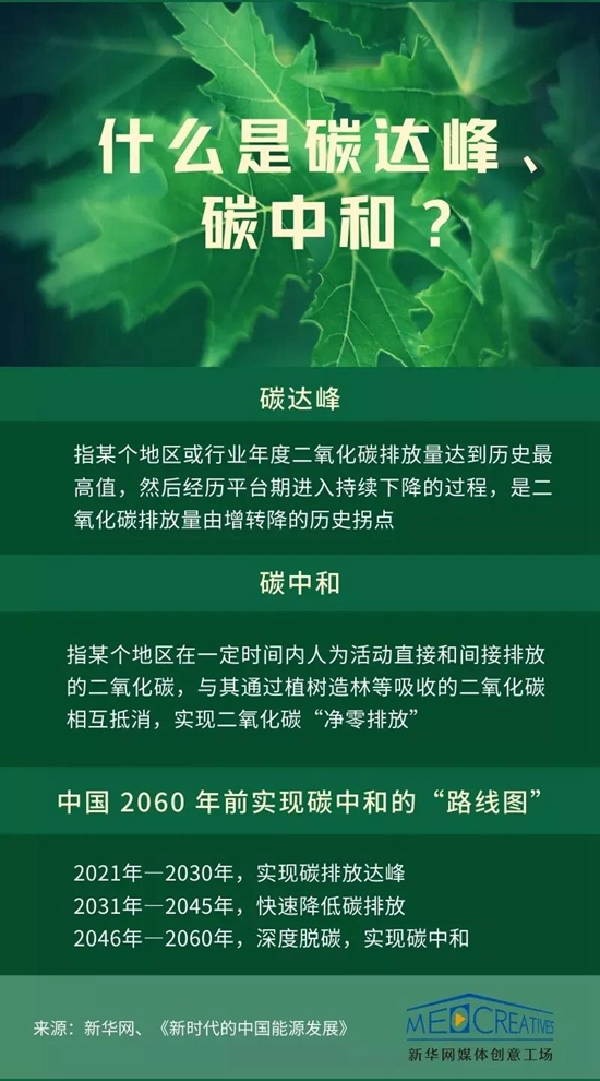 “碳达峰”“碳中和”到底是什么?与工程机器行业有何相关? “碳达峰”“碳中和”到底是什么?与工程呆板