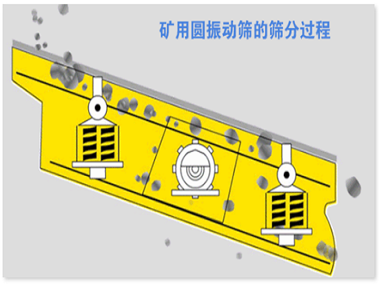 学会这5招，让你轻松提高砂石料生产线筛分效率！