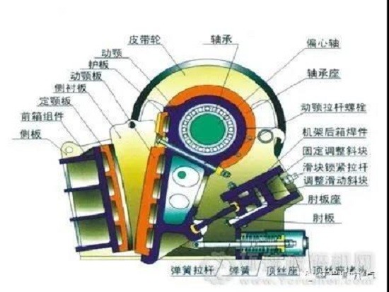 颚破轴承异常升温影响生产很闹心！这10个原因要搞清！