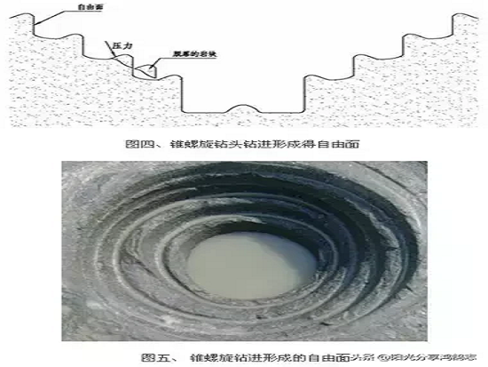 旋挖钻机入岩作业中钻头必须得到重点关注，赶紧补习！