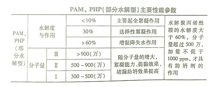 PAM和PHP主要性能参数
