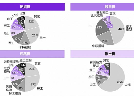 新基建将重塑工程机械产品布局 这些产品更受欢迎
