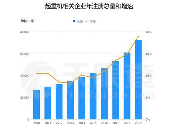 火爆，中国及海外起重机卖到脱销！