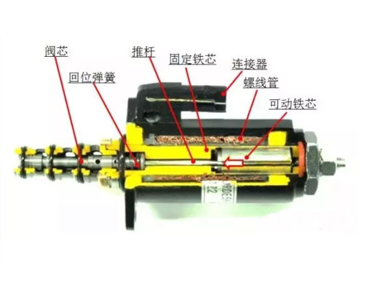 神鋼SK-8系列挖機(jī)電磁閥故障主要出在這四個(gè)方面，這樣排查你就清楚了！
