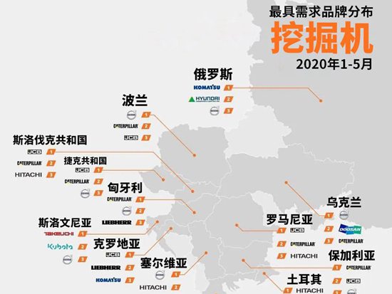 各国客户最喜欢哪些品牌挖掘机？