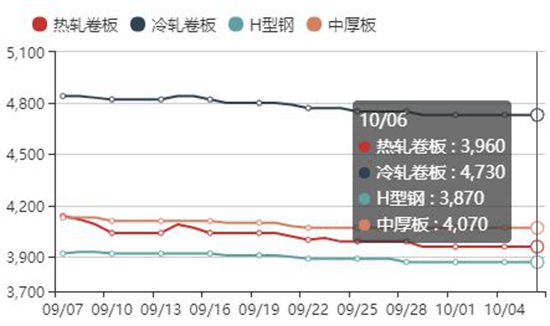 8个月，4539亿的铁路投资能撬动多少钢需？