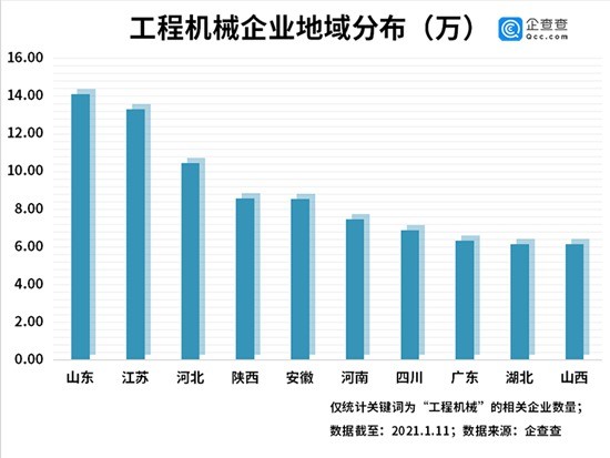 2020年我国工程机械相关企业注册量同比增长57%