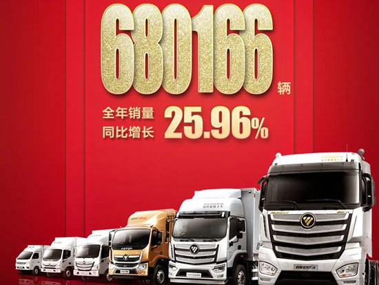 福田汽车2020年销量大增 68.02万辆勇夺商用车行业第一