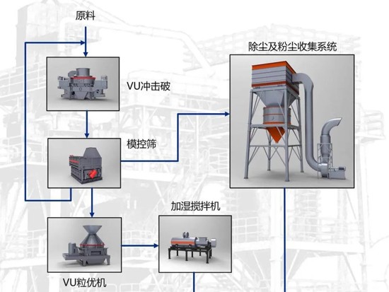 如何提升砂石骨料品质，满足高性能混凝土需求？提高砂石骨料质量的10个诀窍