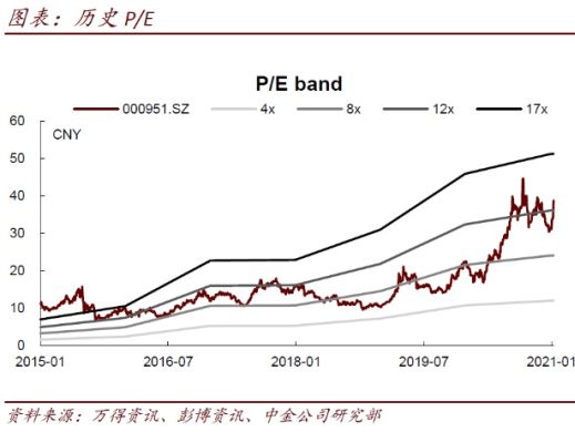 中国重汽：开年需求仍旺 份额持续扩张