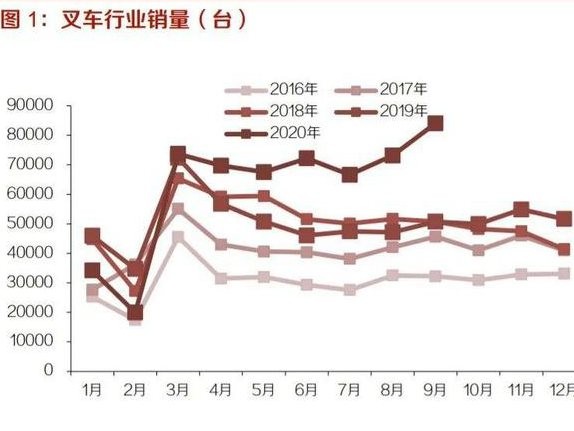 物联网+<em>共享叉车</em>，佛朗斯能否成为中国的联合租赁？