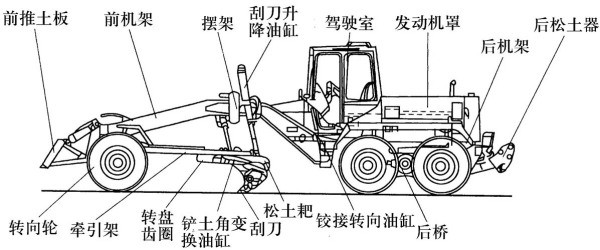 平地机的结构及工作原理是怎样的？