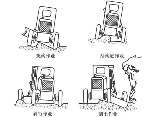 平地机是怎样进行作业的？