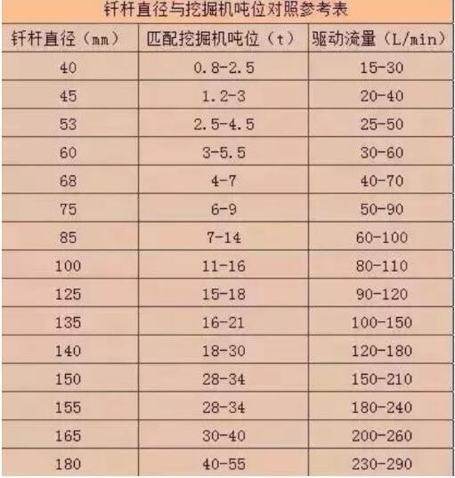 破碎锤怎么选、怎么换？