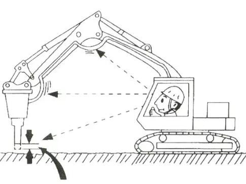 这样操作液压破碎锤安心，放心！