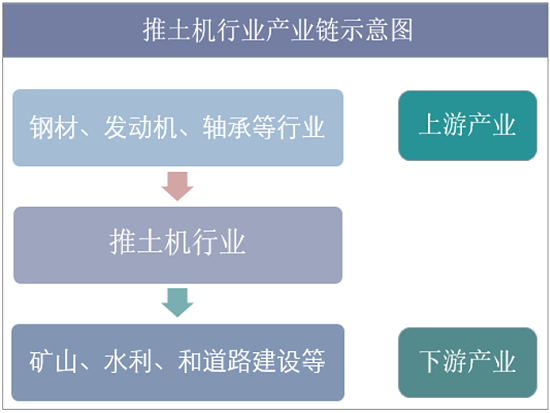 2019年中国推土机行业现状，市场将更趋智能化、环保化和科技化