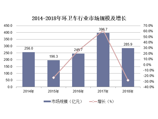 2019年中国环卫车行业市场现状及<em>竞争格局</em>分析，新能源环卫车是中坚力量