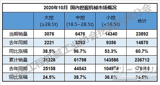 2020年10月装载机数据出炉