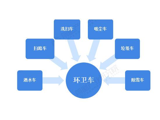 2020年中国环卫行业发展现状与趋势分析 新能源环卫车的需求将持续增长