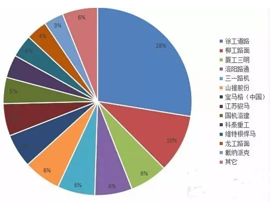 数据：5月压路机销售1868台 同比增长62%