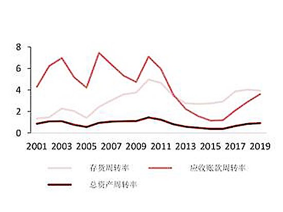 三一重工：千亿收入规模后的危与机