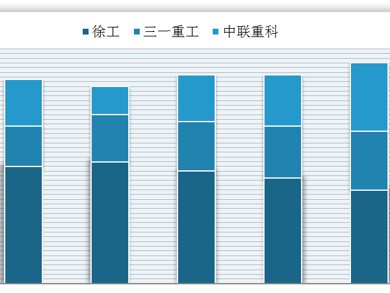 我国工程起重机行业销量稳步增长 汽车等细分市场集中度均较高