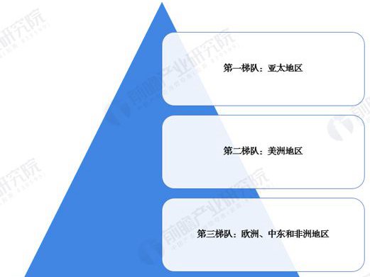 2020年全球随车起重机市场规模和竞争格局分析 应用领域发展迅速