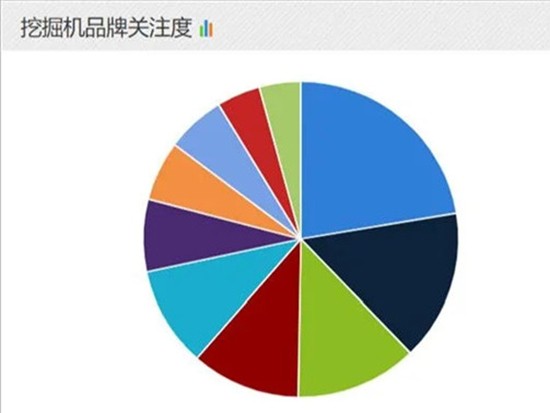 润工指数：2021年1月工程机械品牌及单款产品关注度排名