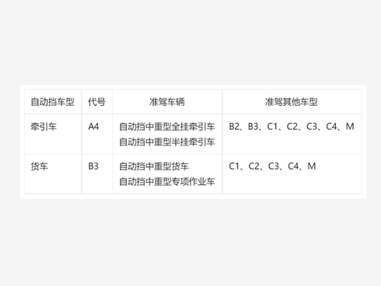 中国重汽第五代S-AMT 16挡变速箱来袭