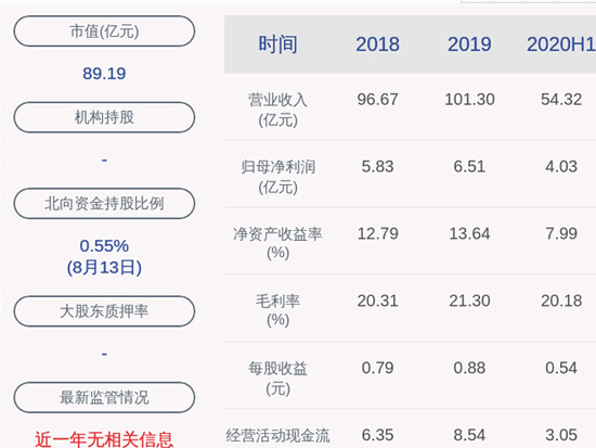 合力叉车2020半年度报告，实现净利4.84亿元，同比增加15.03%