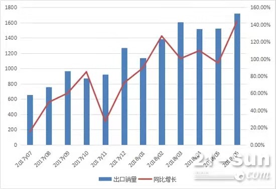 2021年1-2月俄罗斯煤炭产量增长5.5% 出口增长18.4%