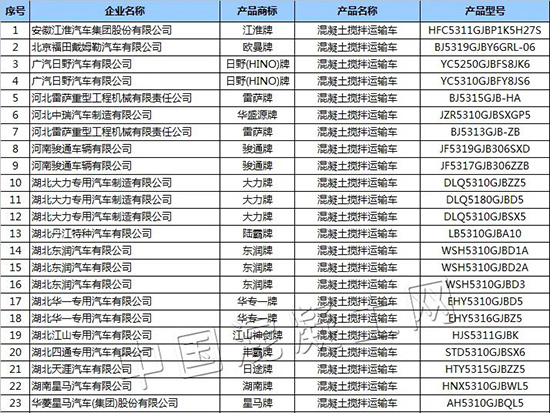 <em>工信部</em>公示了百余款混凝土机械新产品