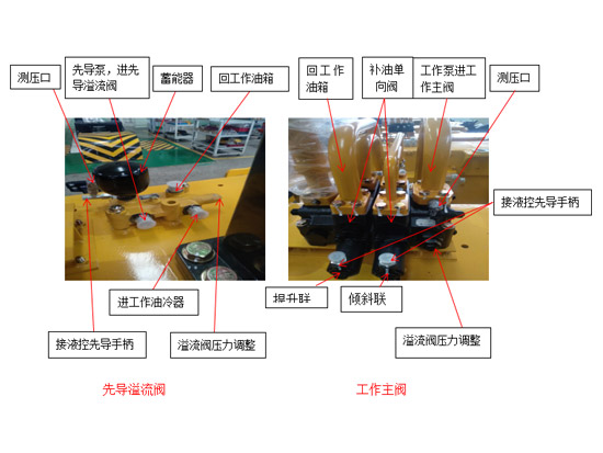 山推DH17系列推土机铲刀提升故障